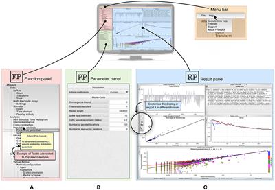 PRANAS: A New Platform for Retinal Analysis and Simulation